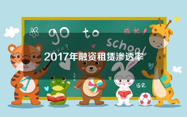 2017年融资租赁渗透率(2015融资租赁行业)